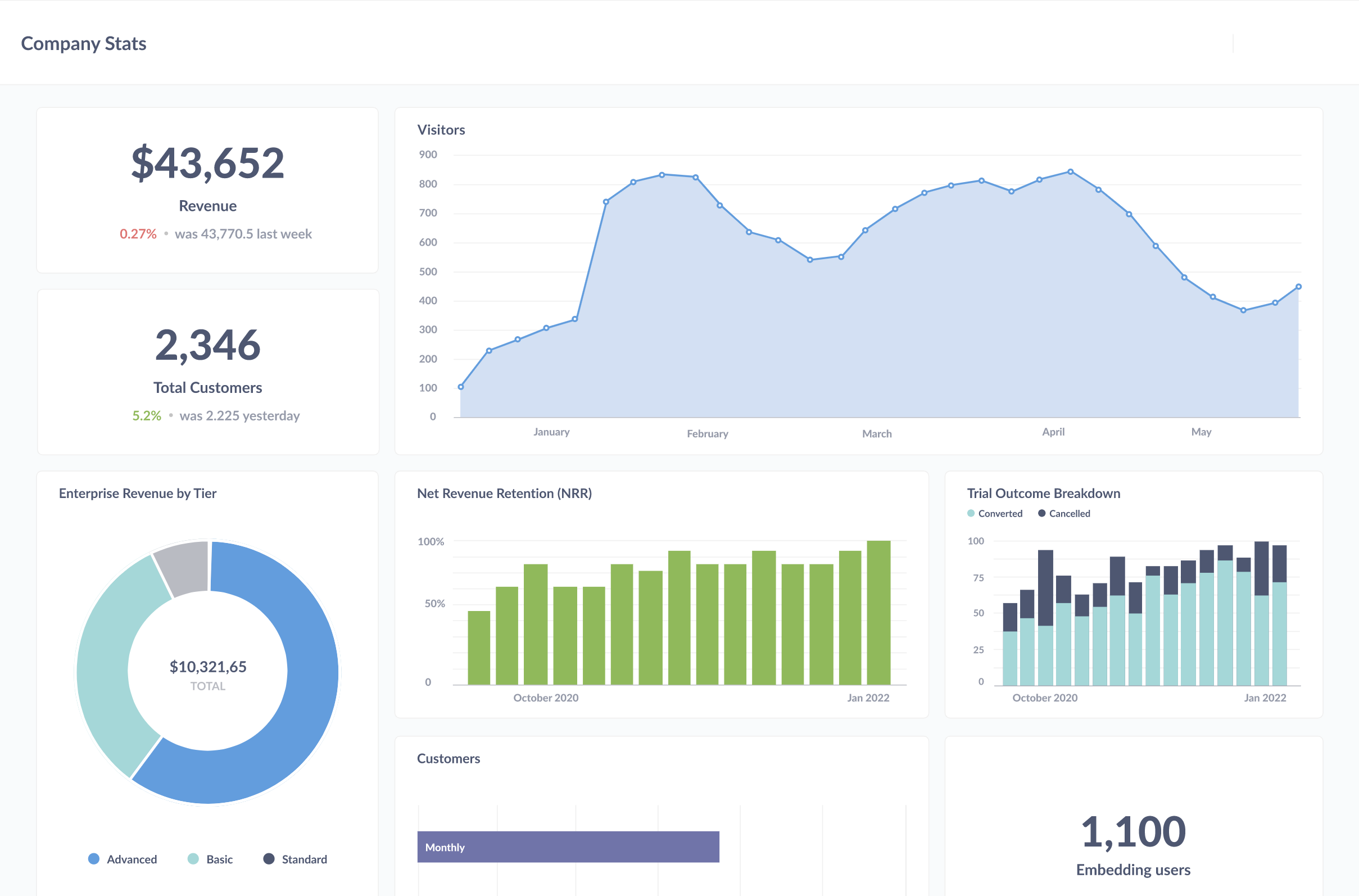 Example dashboard