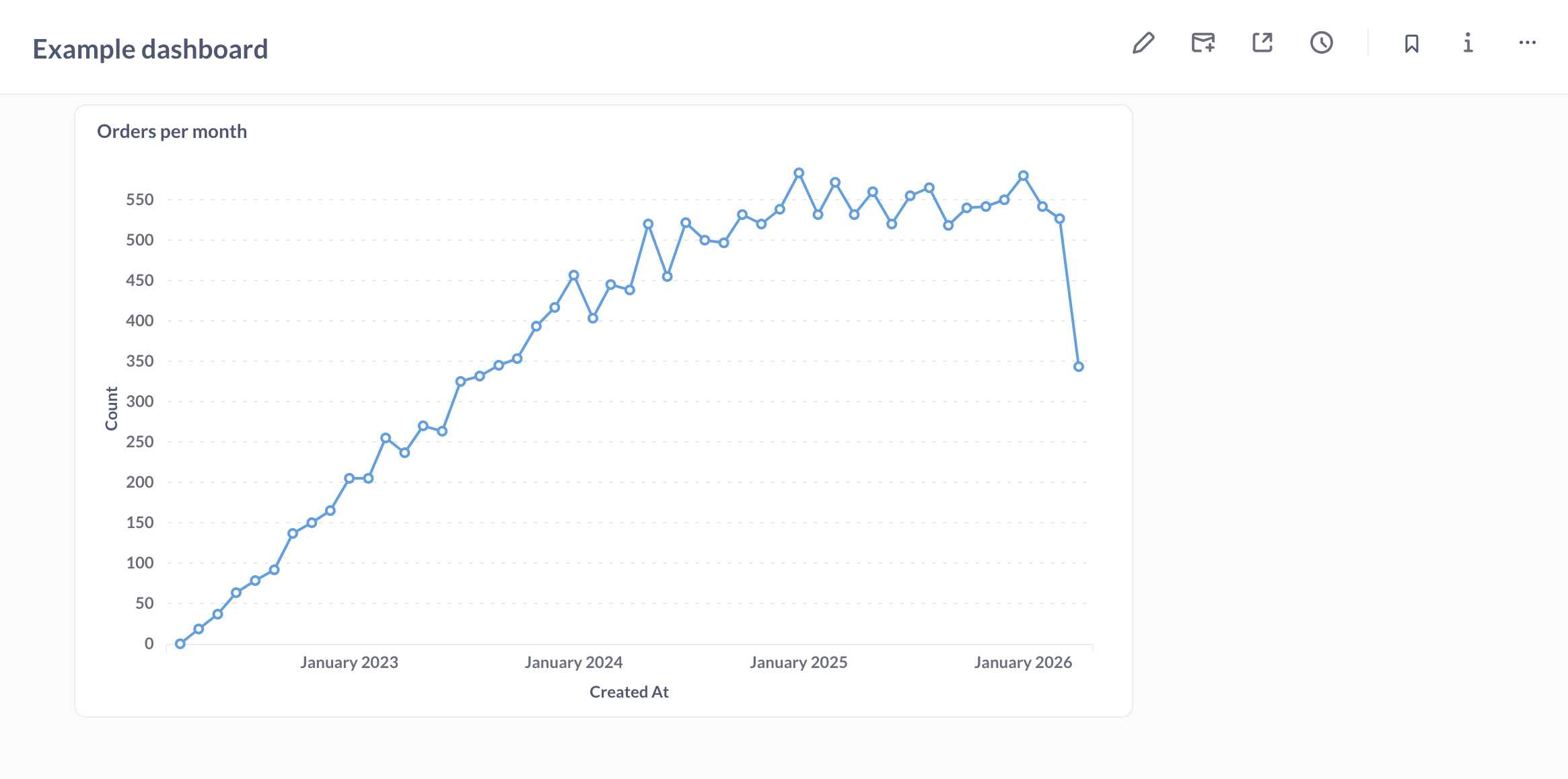 First Dashboard