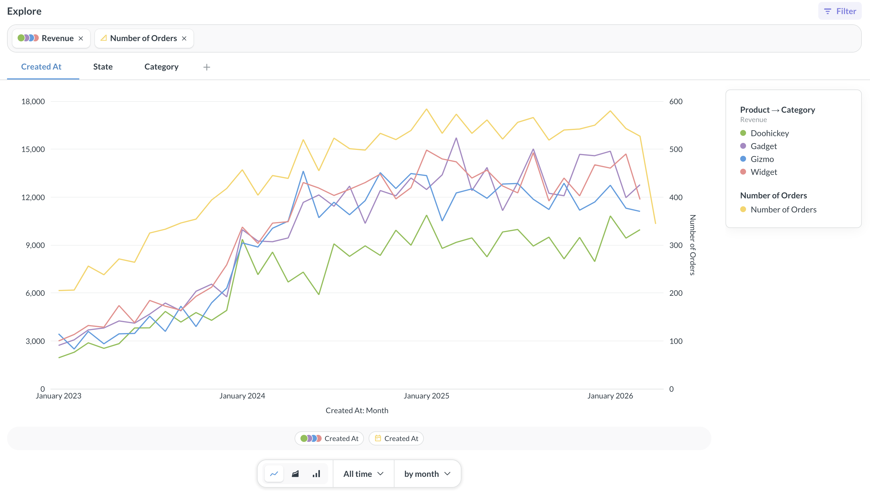 Metrics explorer