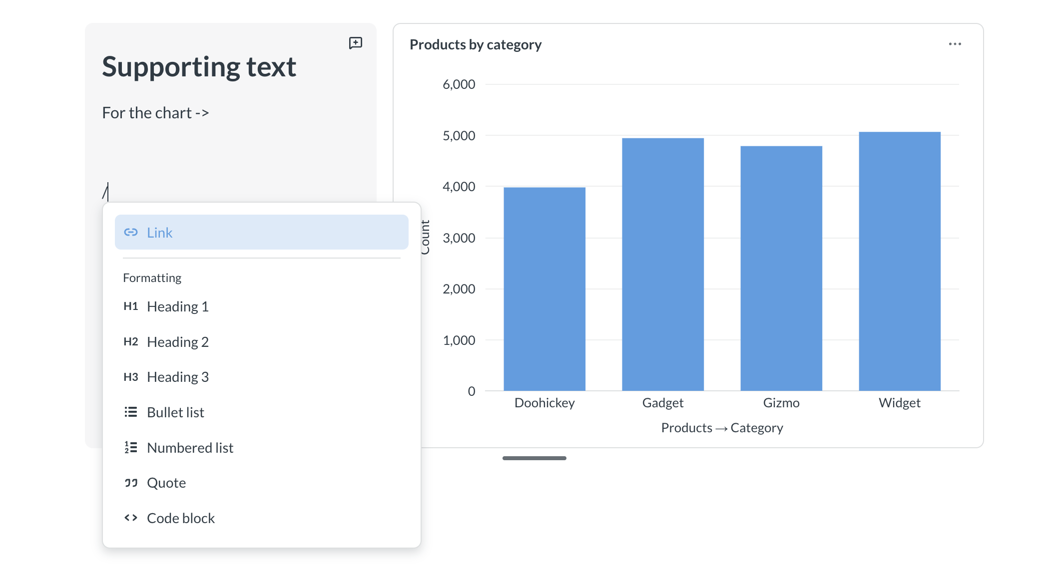 Supporting text next to a chart