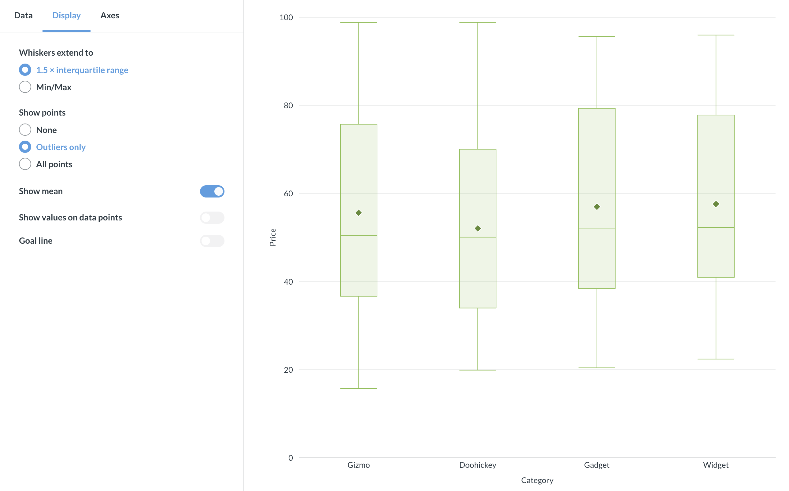 Box plot settings