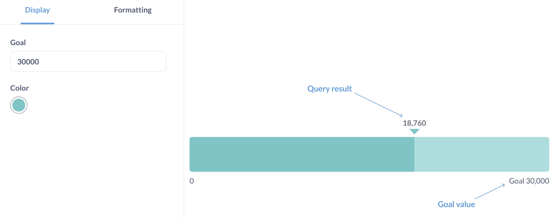 Progress bar KPI