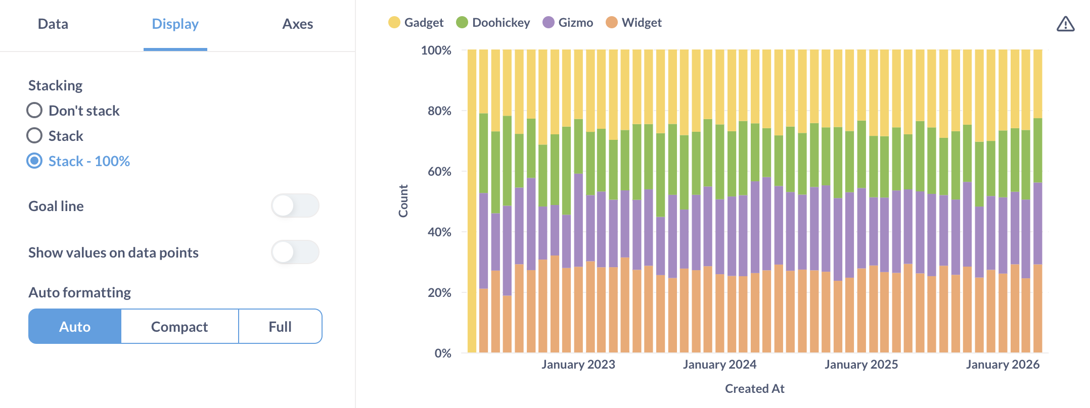 Stacked bar chart 100%