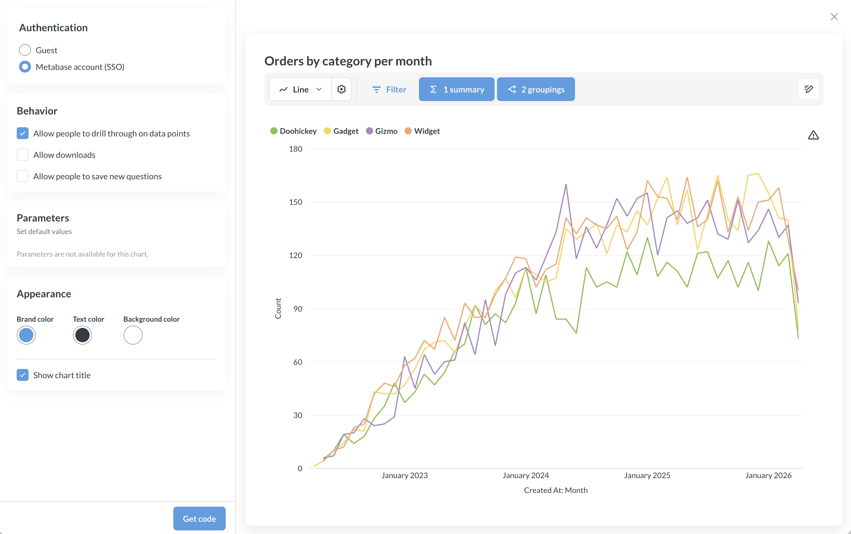 Behavior and appearance with sso
