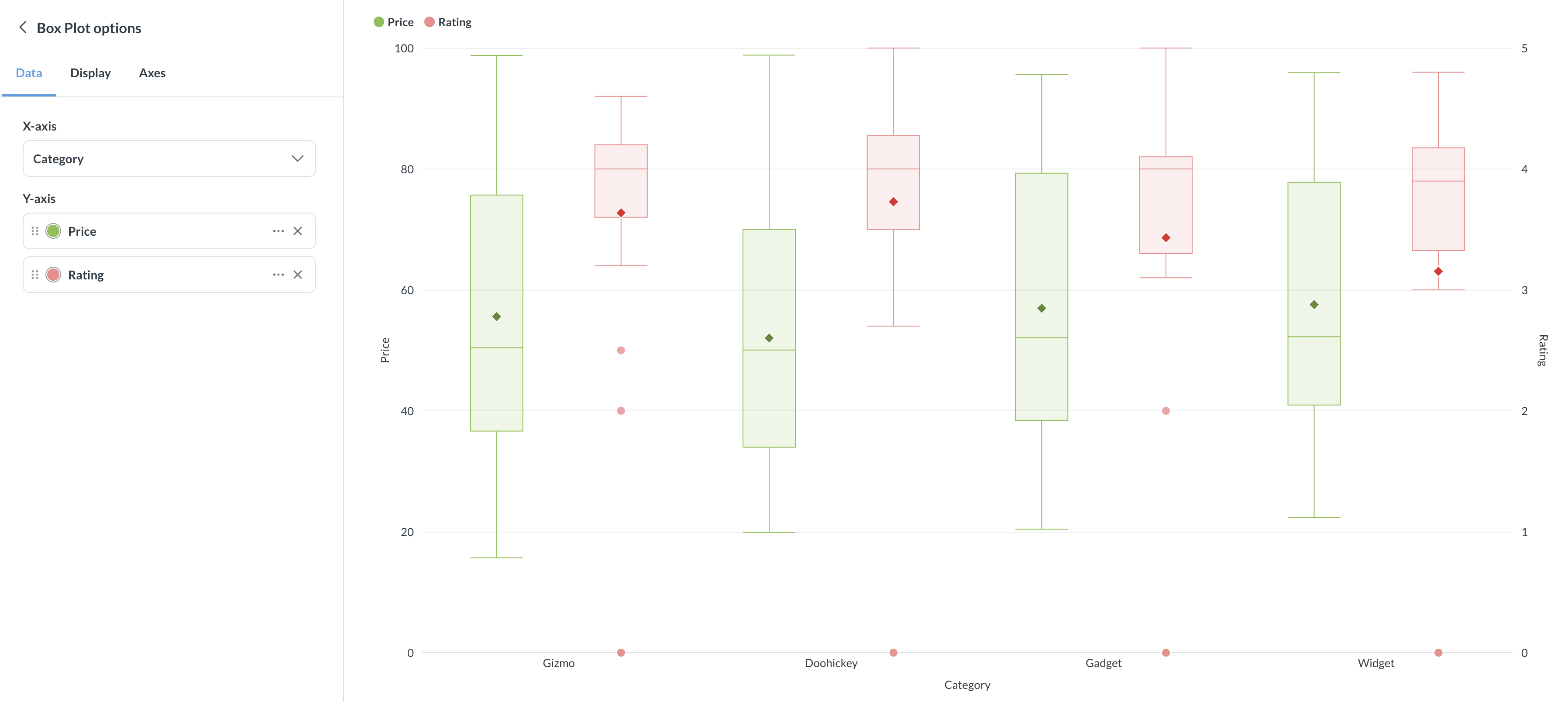 Box plot settings