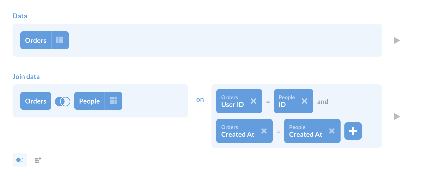 Joining tables on multiple columns