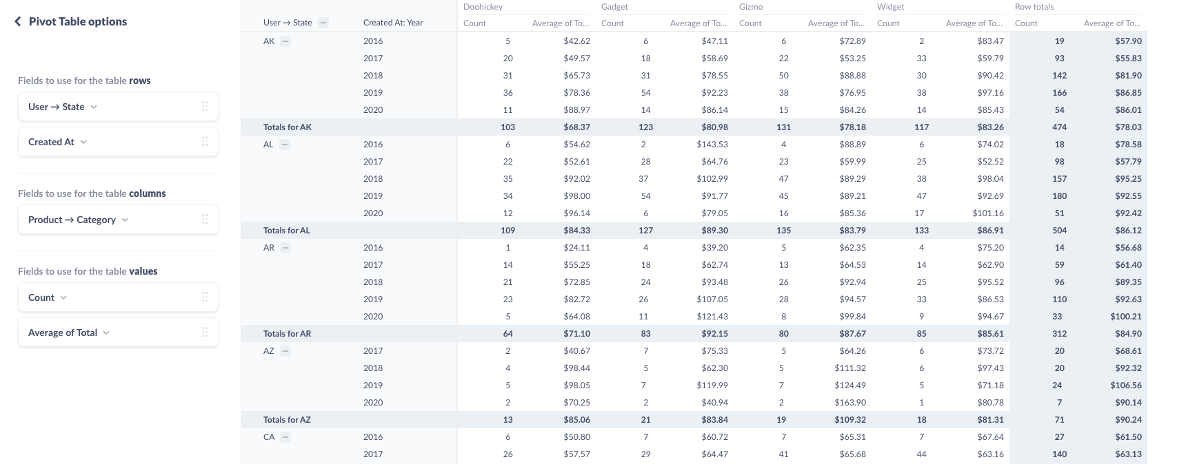 Pivot table options