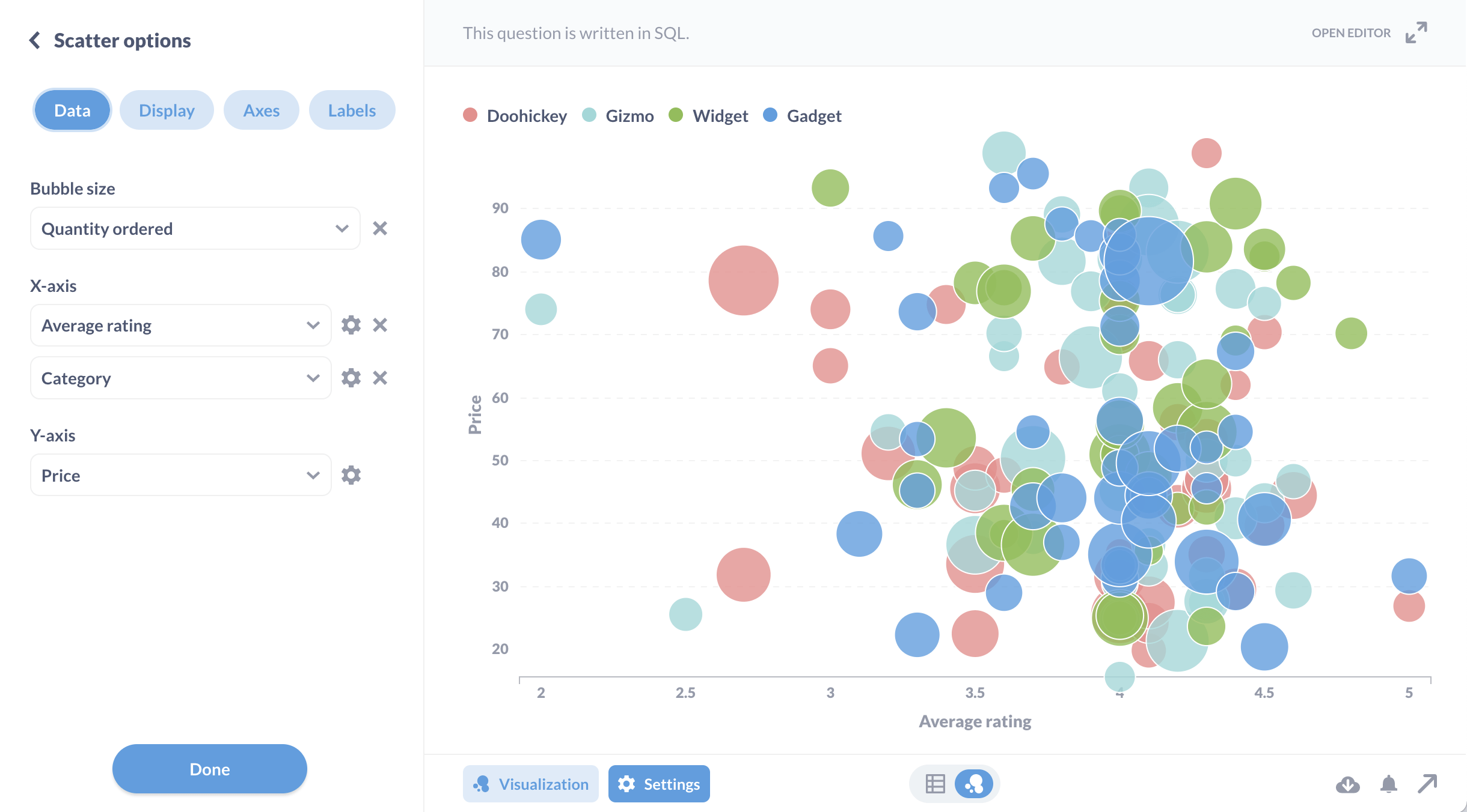 <em>Fig. 2</em>. A bubble chart further broken out by product category.