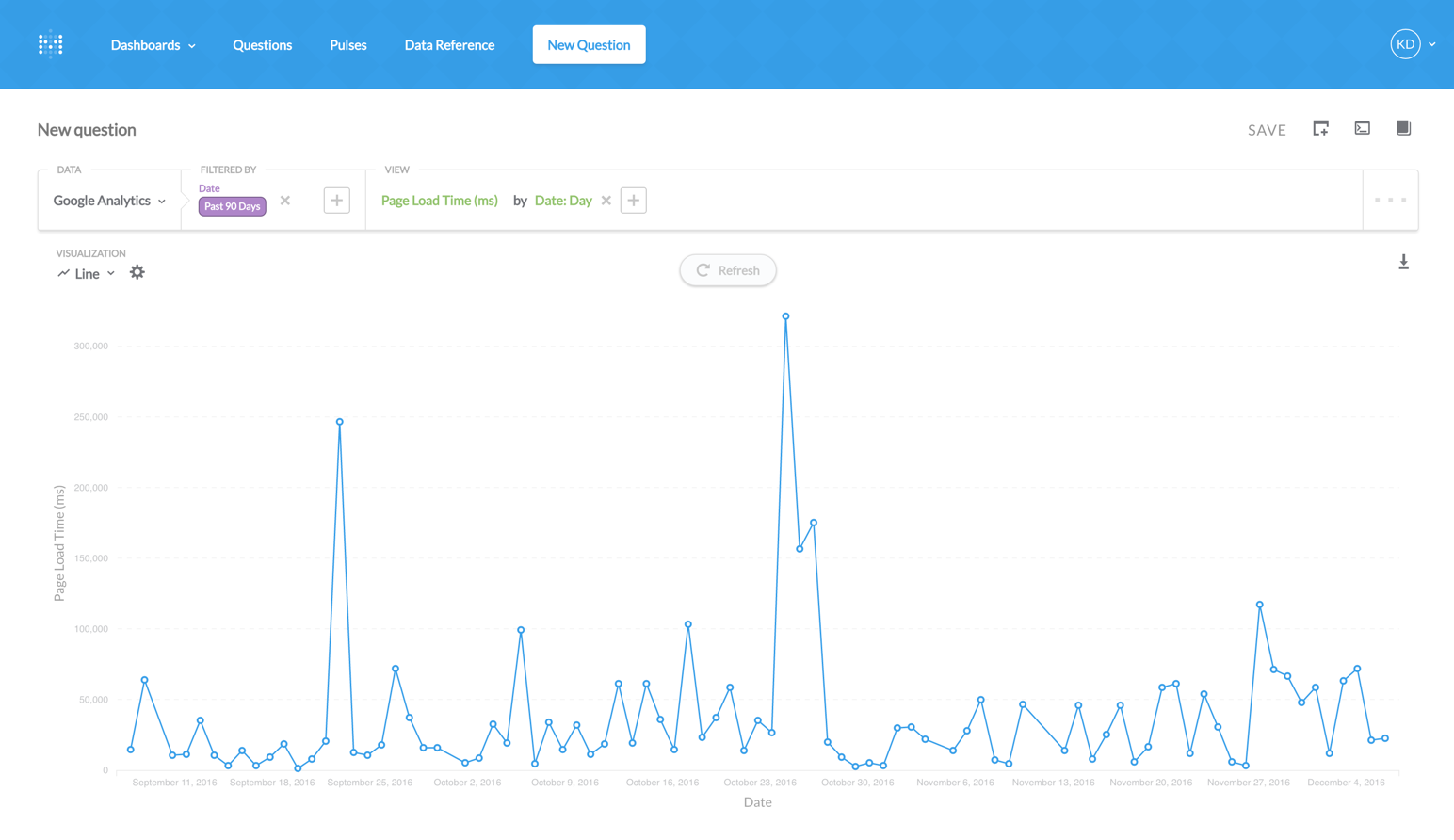 Google Analytics