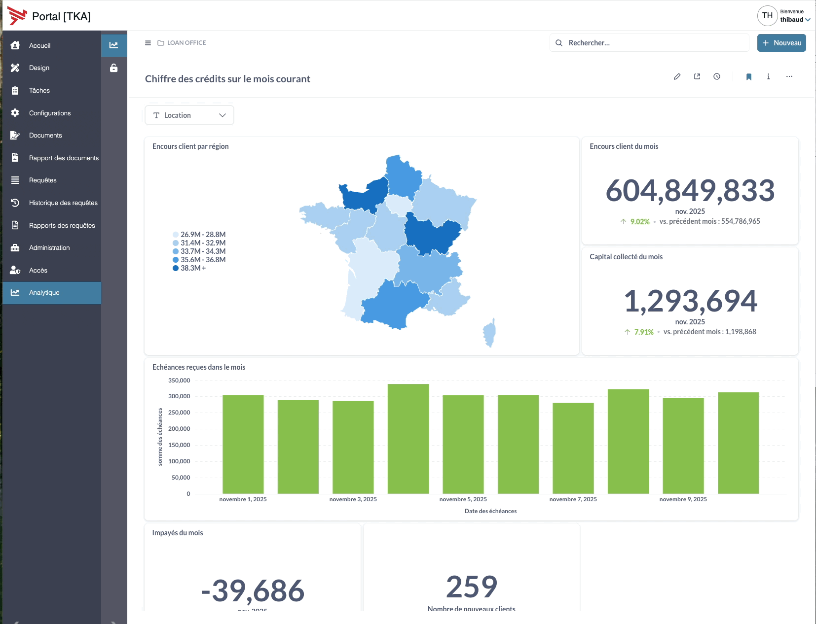Axway embeds Metabase for secure, self-service analytics
