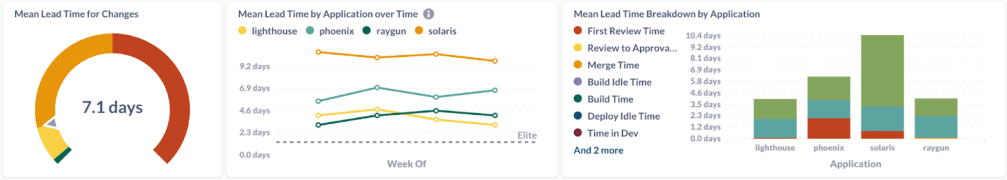 how faros embeds metabase