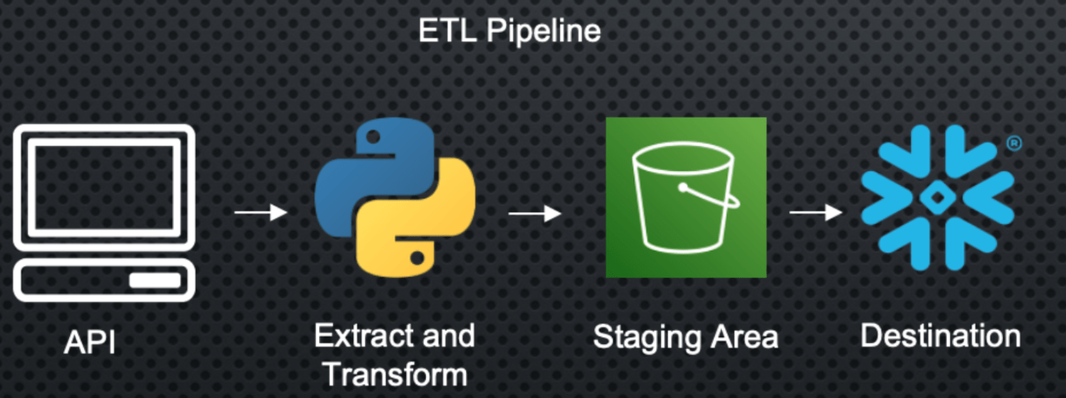 ETL infographic