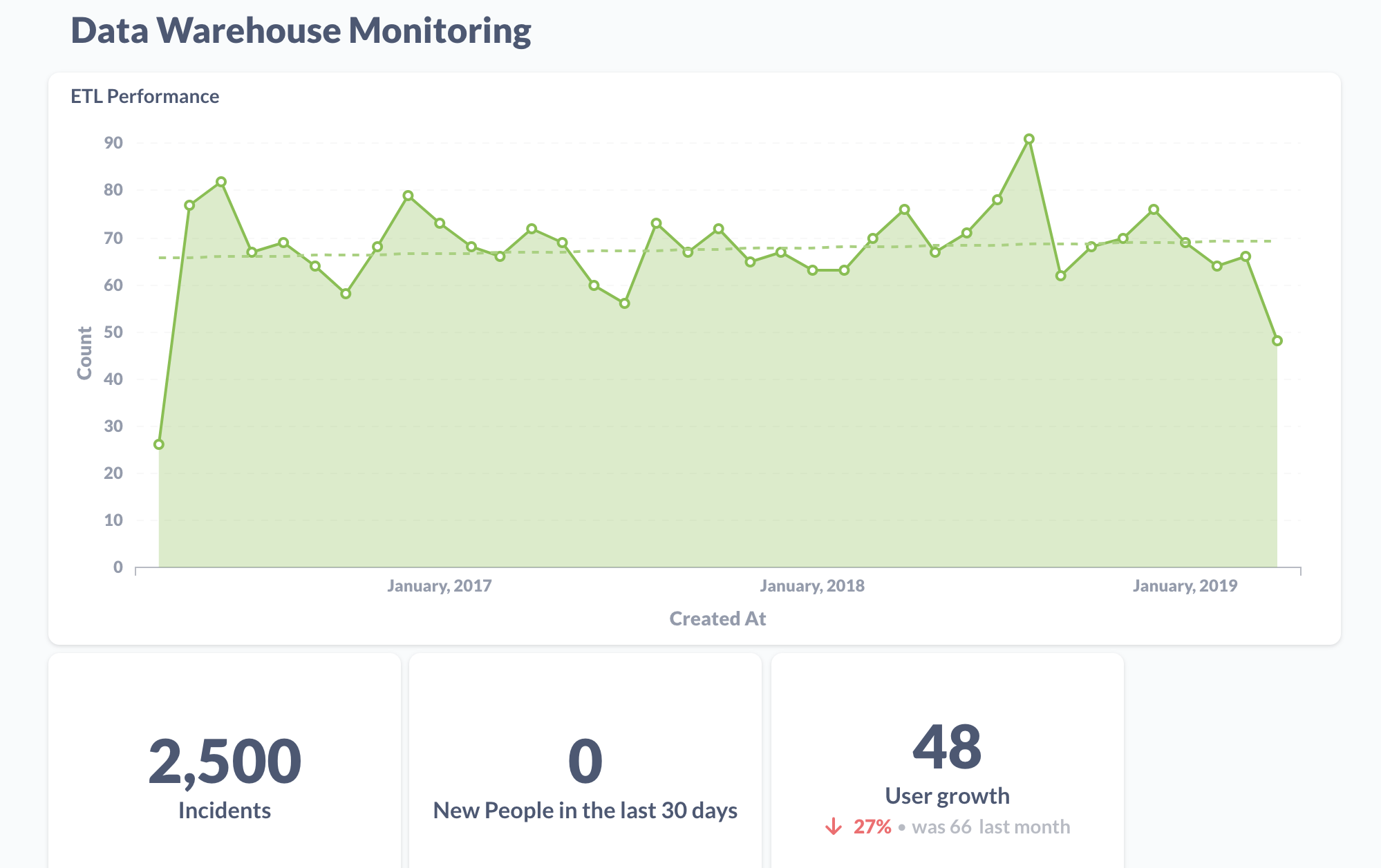 Graphs of Data Warehouse