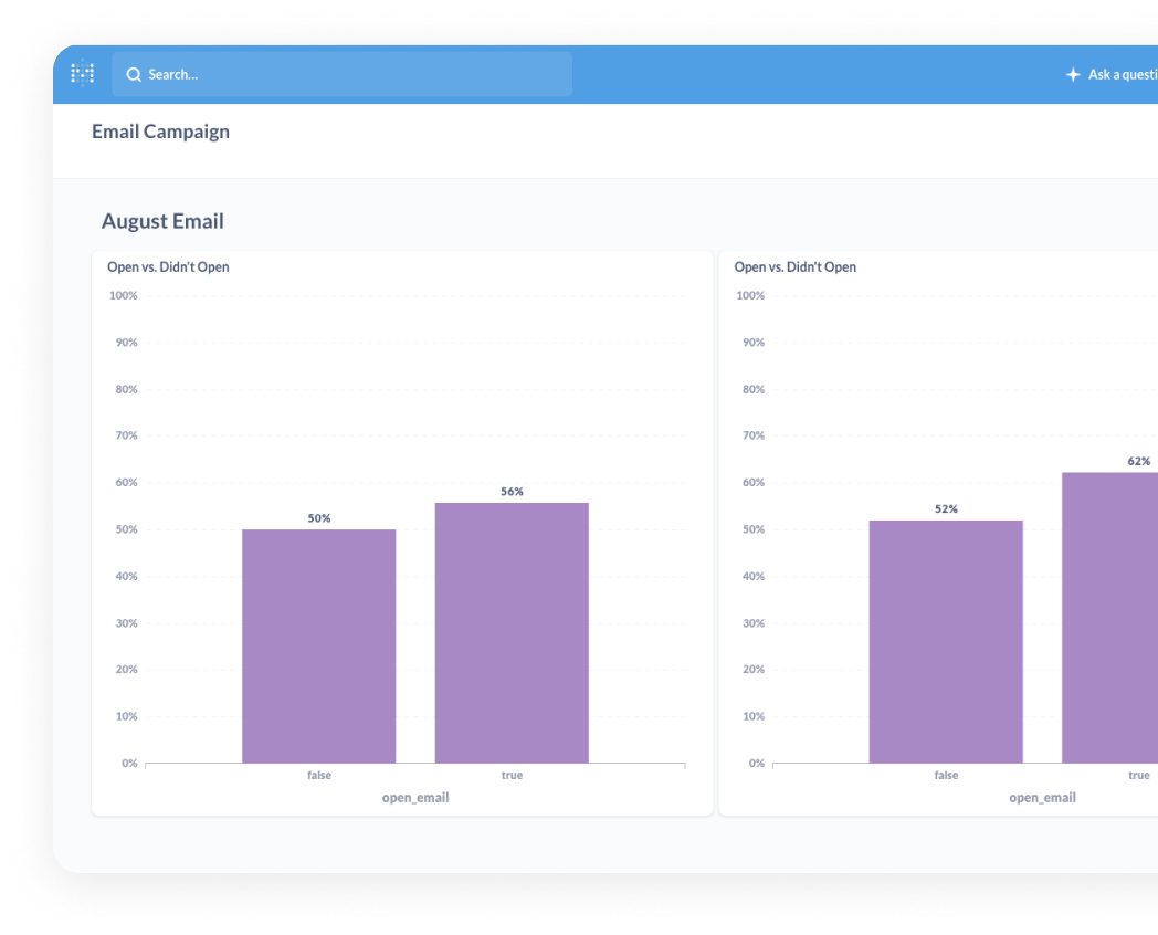 Graphs of Engineering Teams