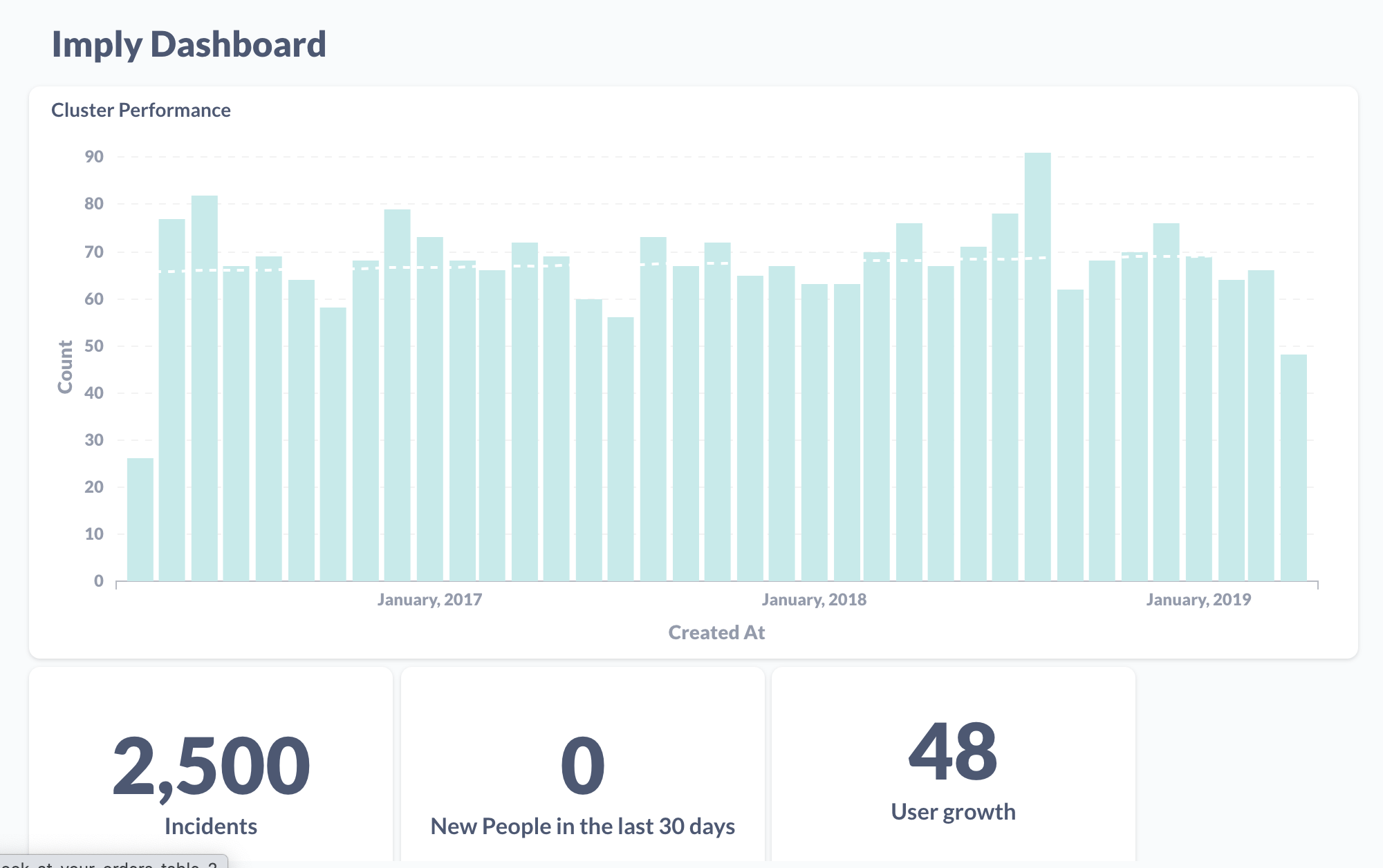 Graphs of Imply