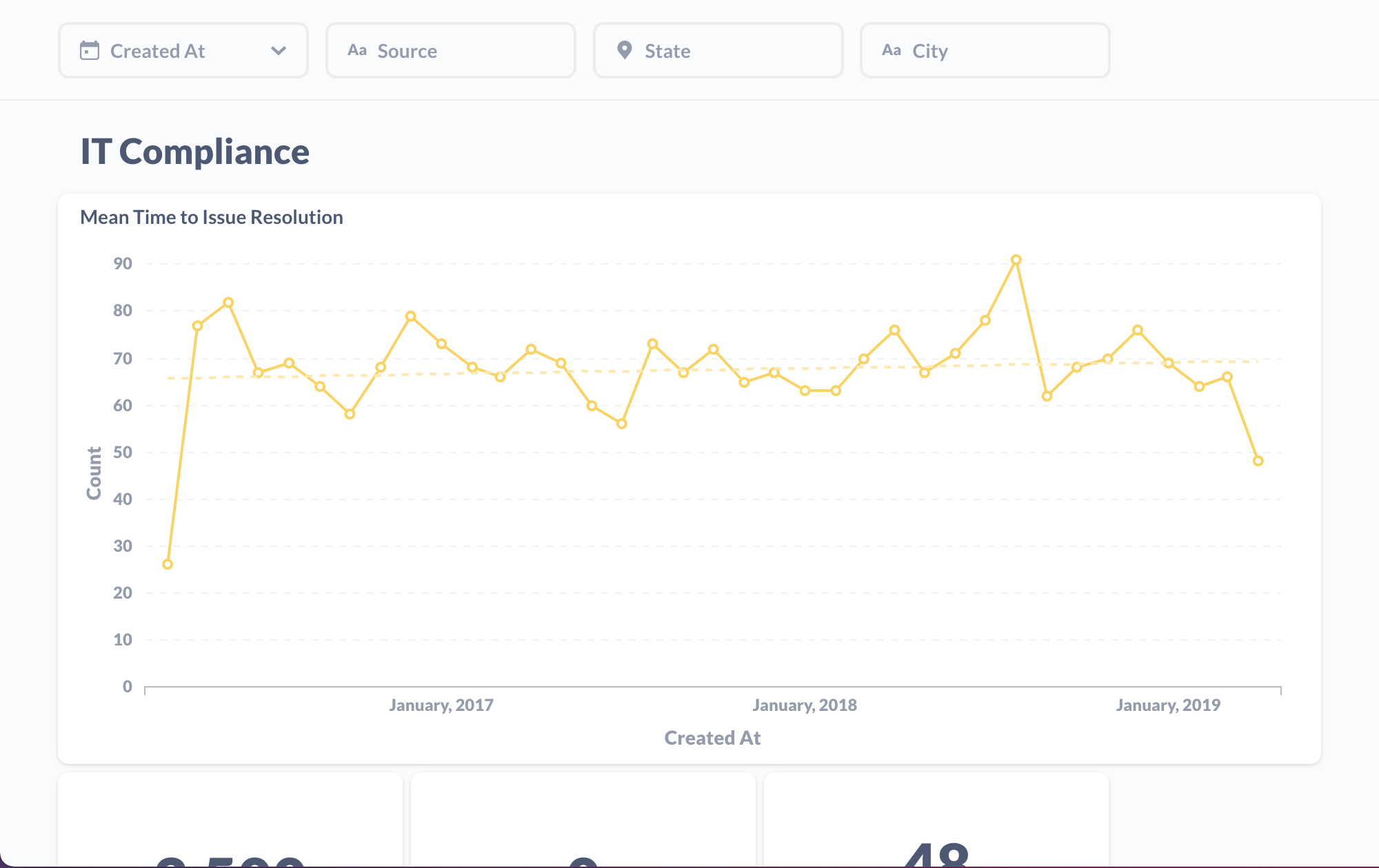 Graphs of IT compliance