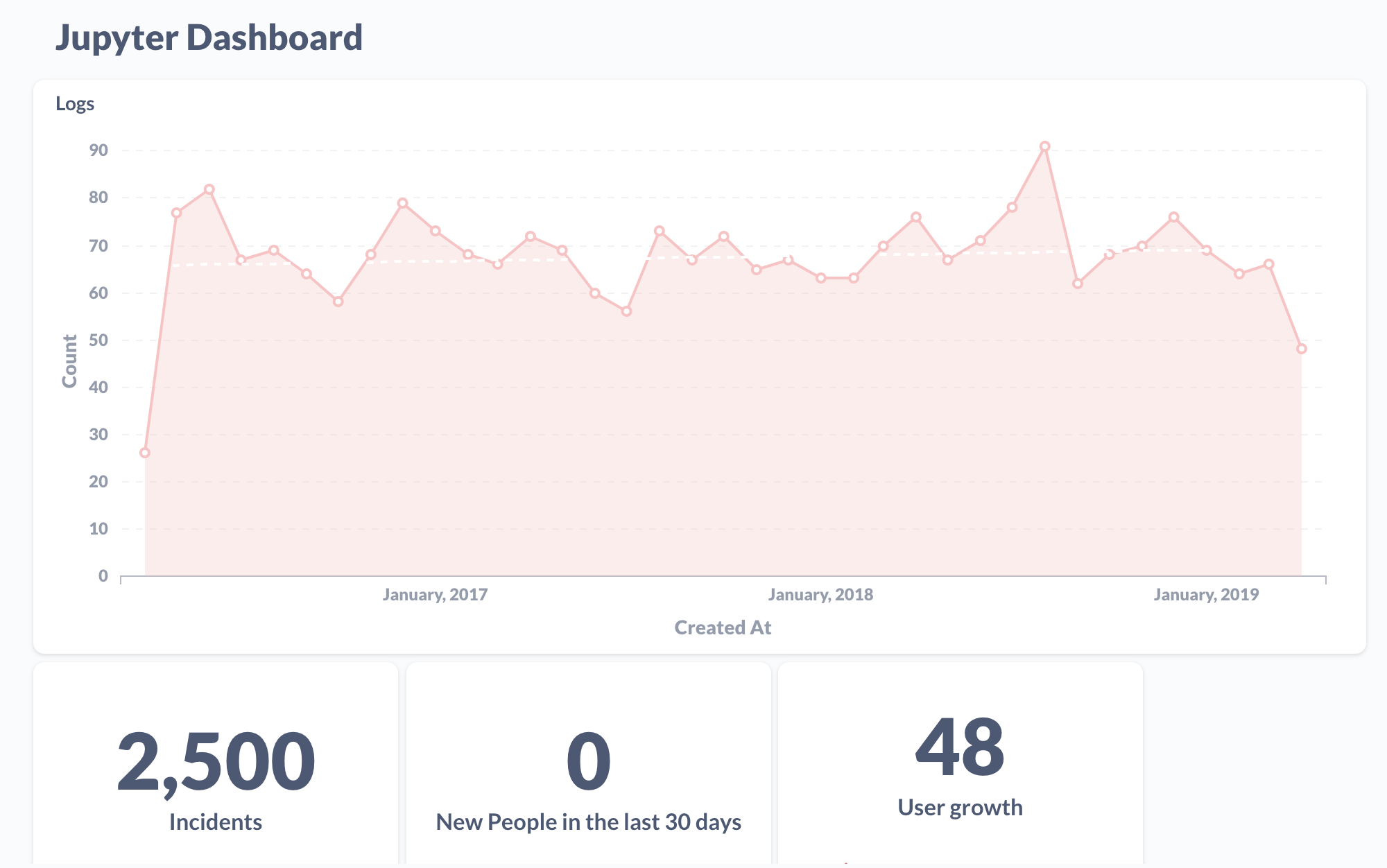 Graphs of Jupyter