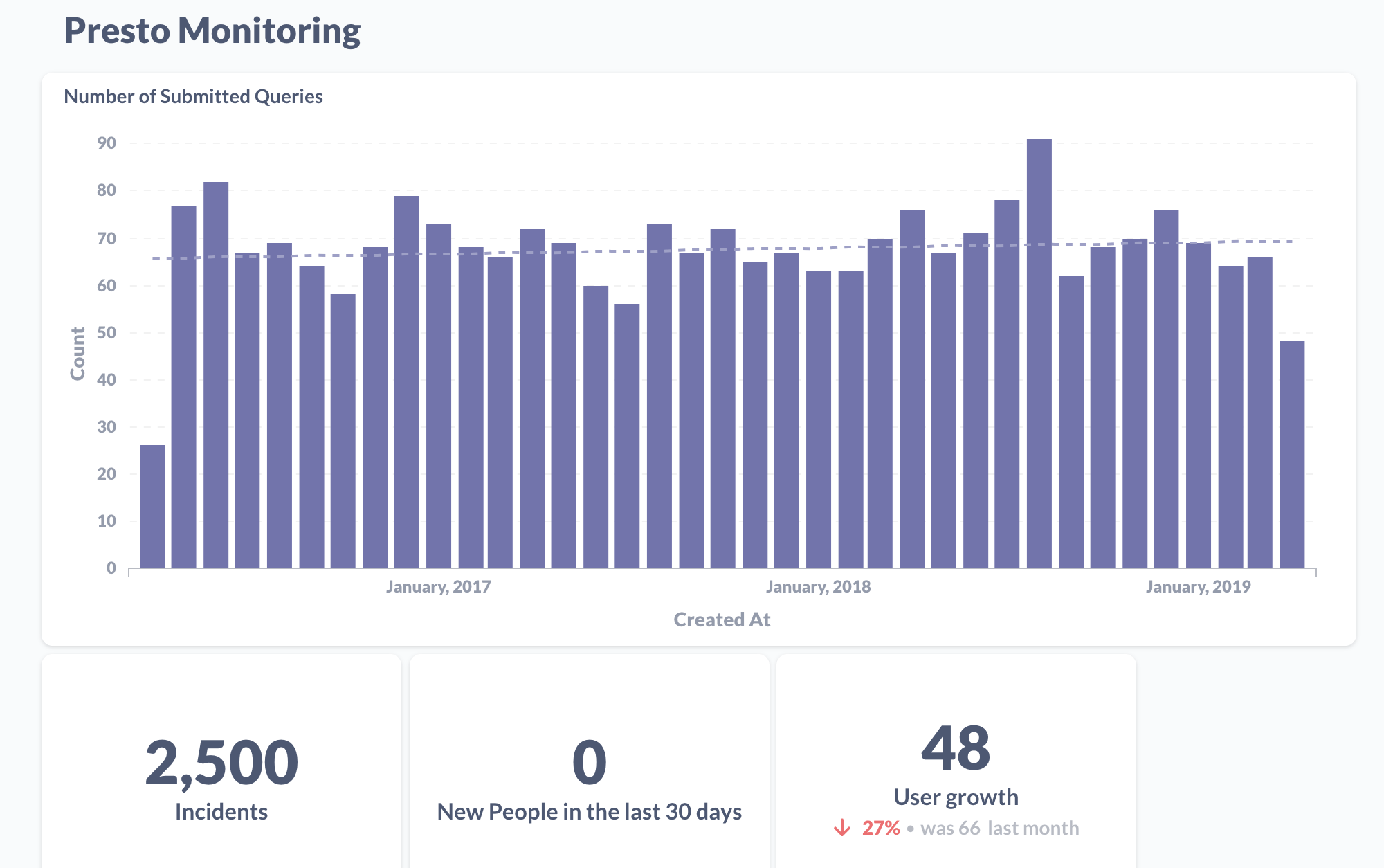 Graphs of Presto