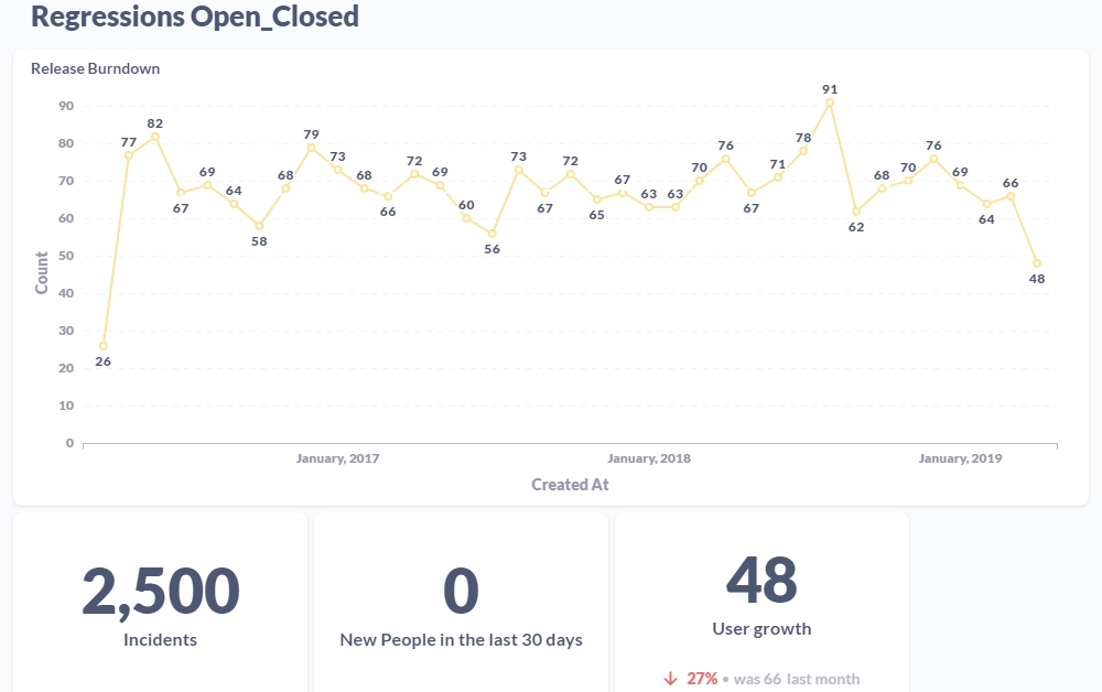 Graphs of Regressions Open_Closed