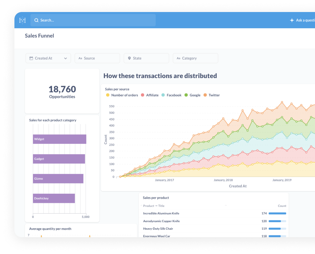 Graphs of Sales Pipeline