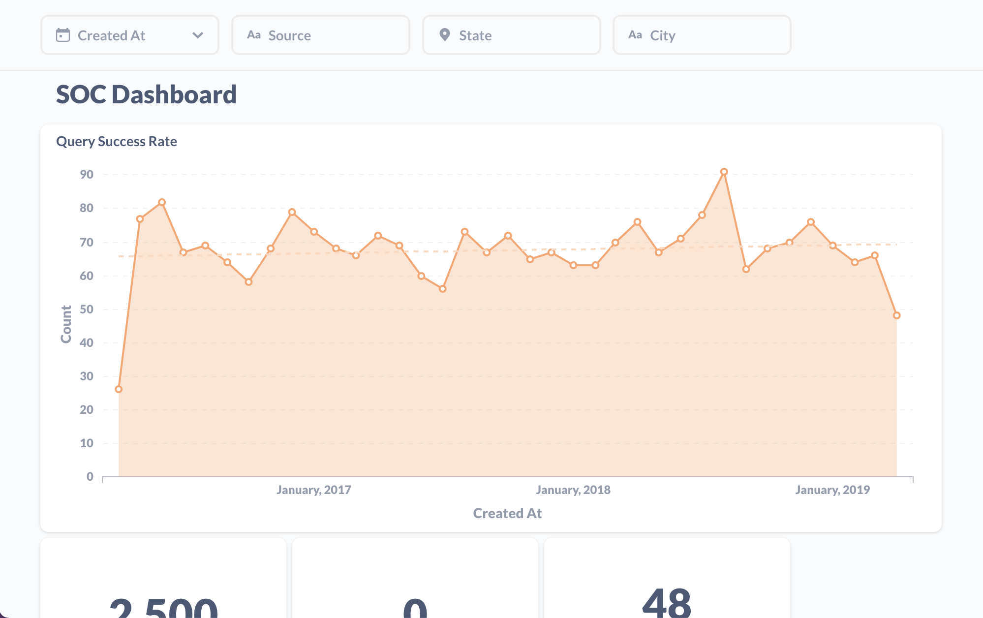 Graphs of SOC