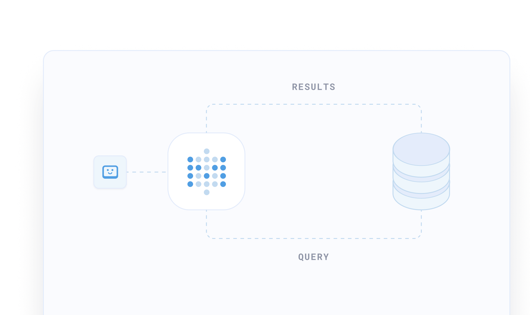 Zero data movement