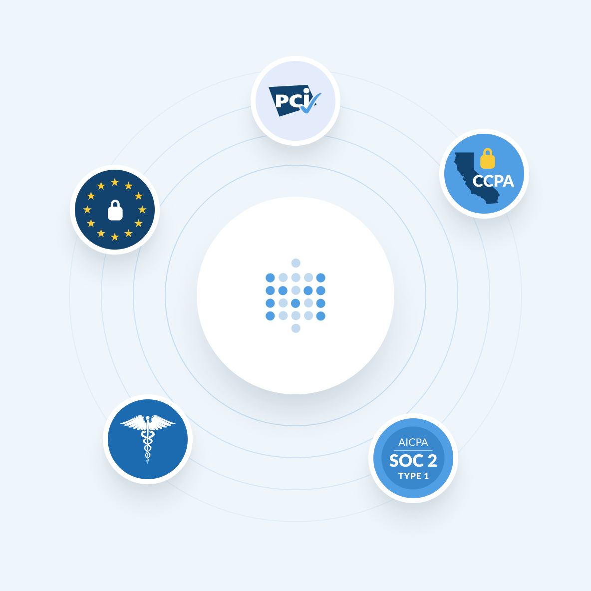 Illustration of the Metabase logo at the centre of a number of compliance badges