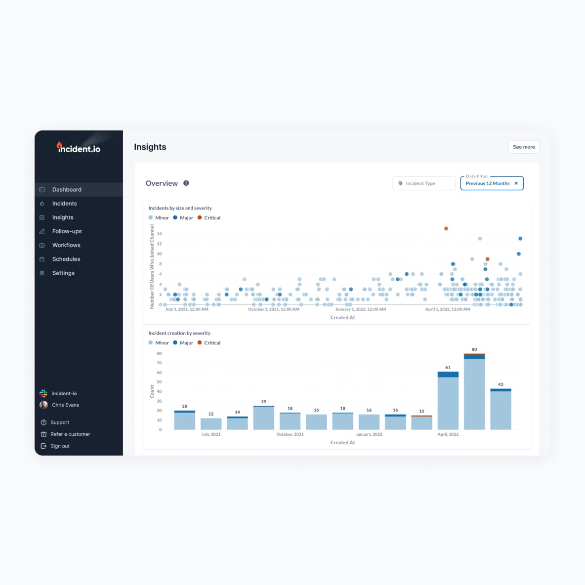 Screenshot of embedded Metabase visualizations and filters included in Incident.io