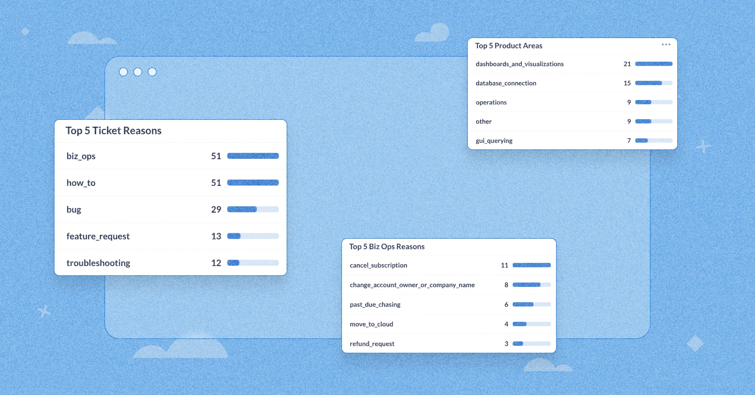 4 steps to turn your support tickets into an automated dashboard Image