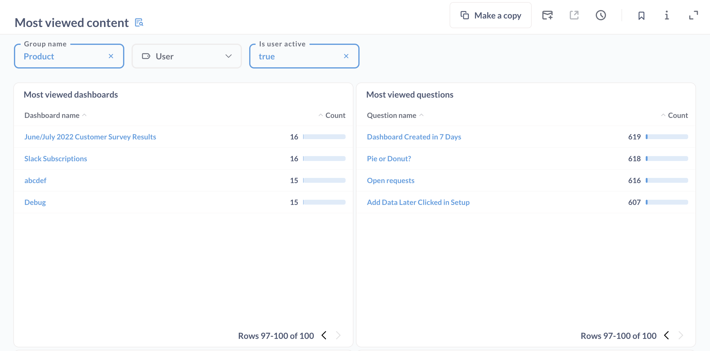 Least viewed content in the Content with Cobwebs dashboard