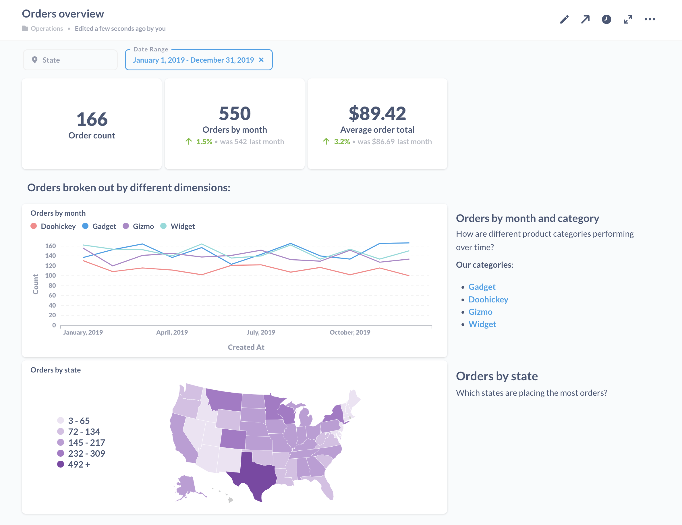 Example orders dashboard in Metabase