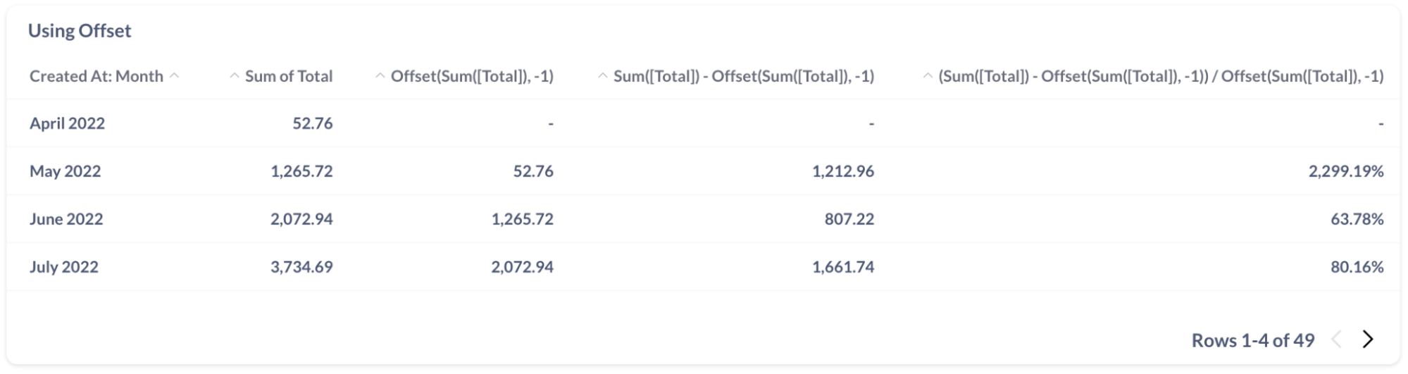 Offset function in Metabase