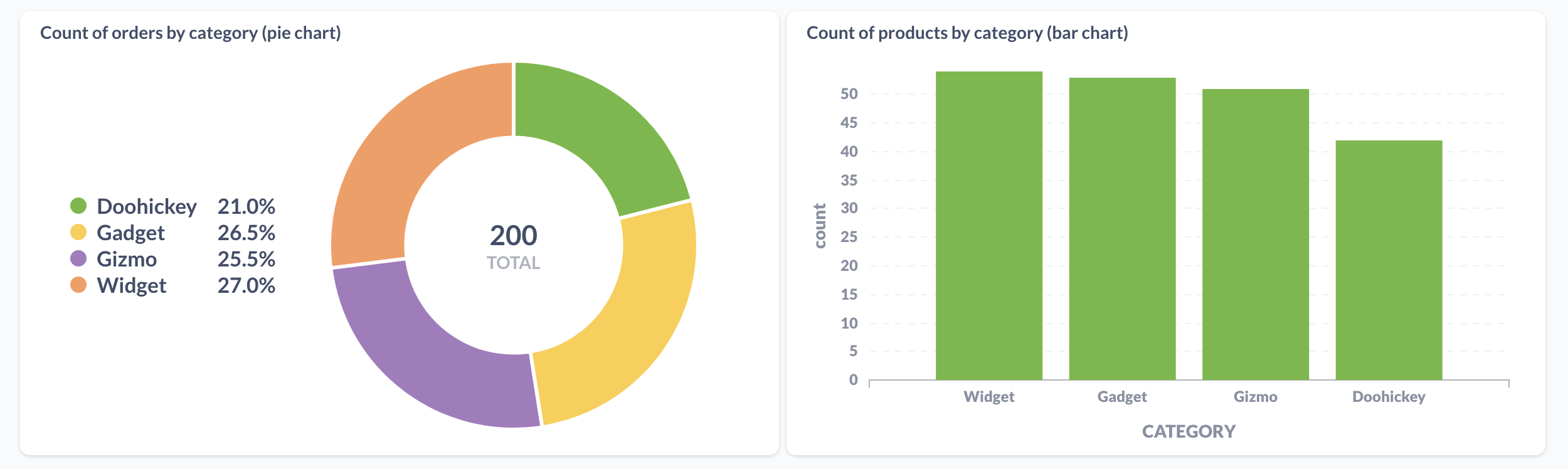 Pie vs. bar chart