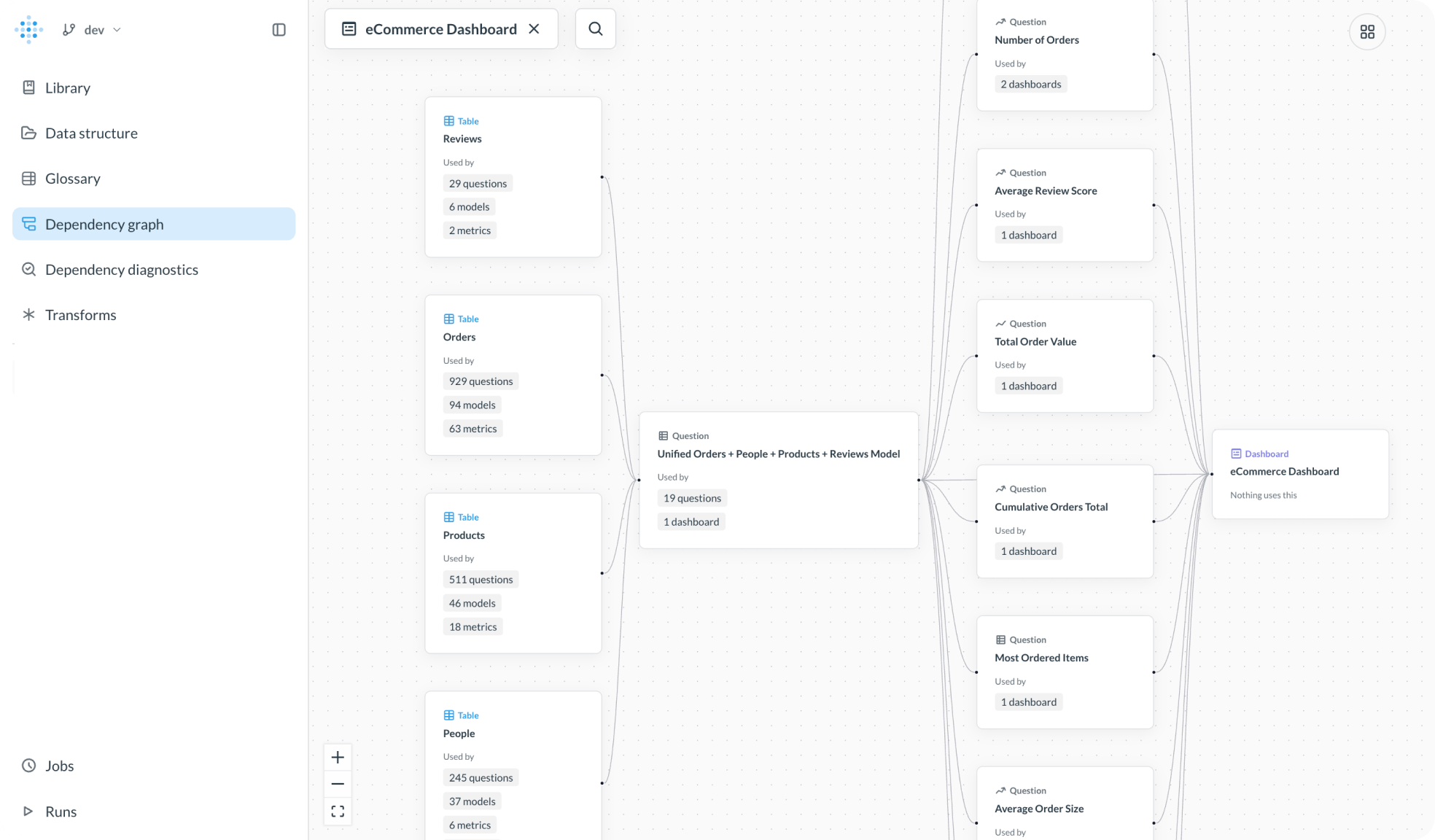 Data Studio interface showing models and relationships