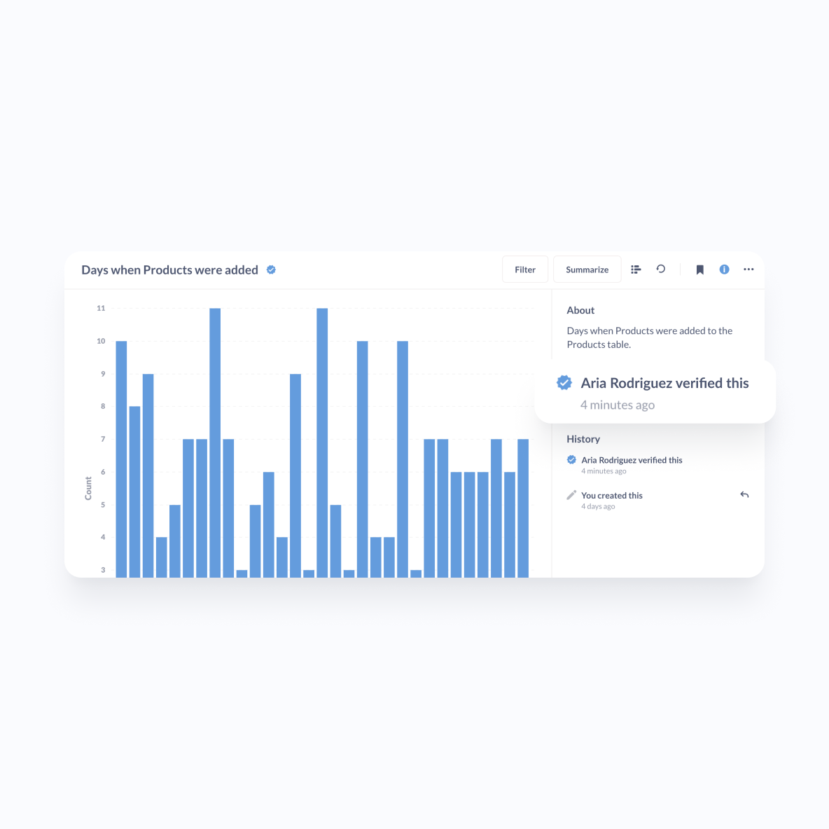 Highlight moderated data