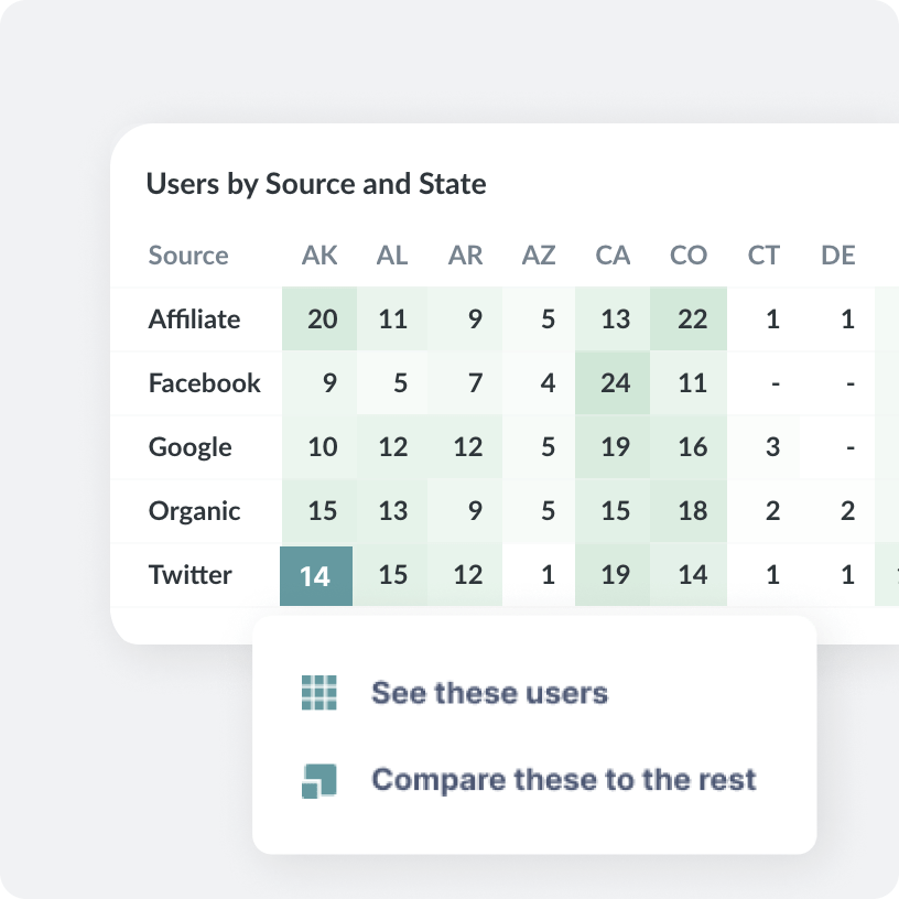 Make Data Easy