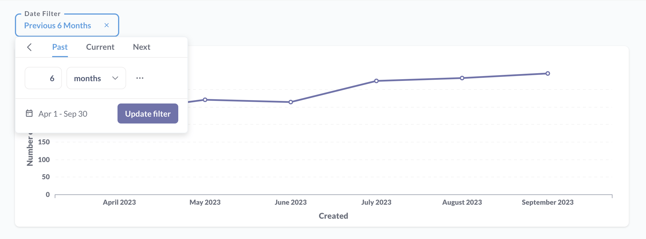 Using a dashboard filter to filter orders for the last six months.