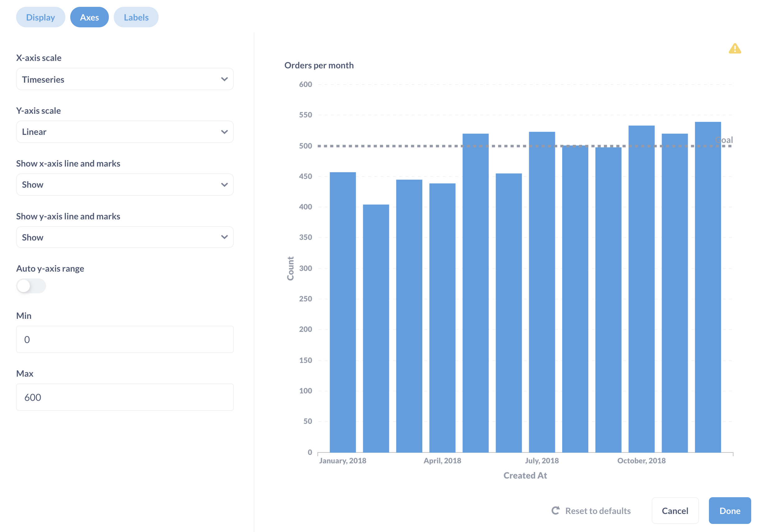 Setting the y-axis Max value to 600.