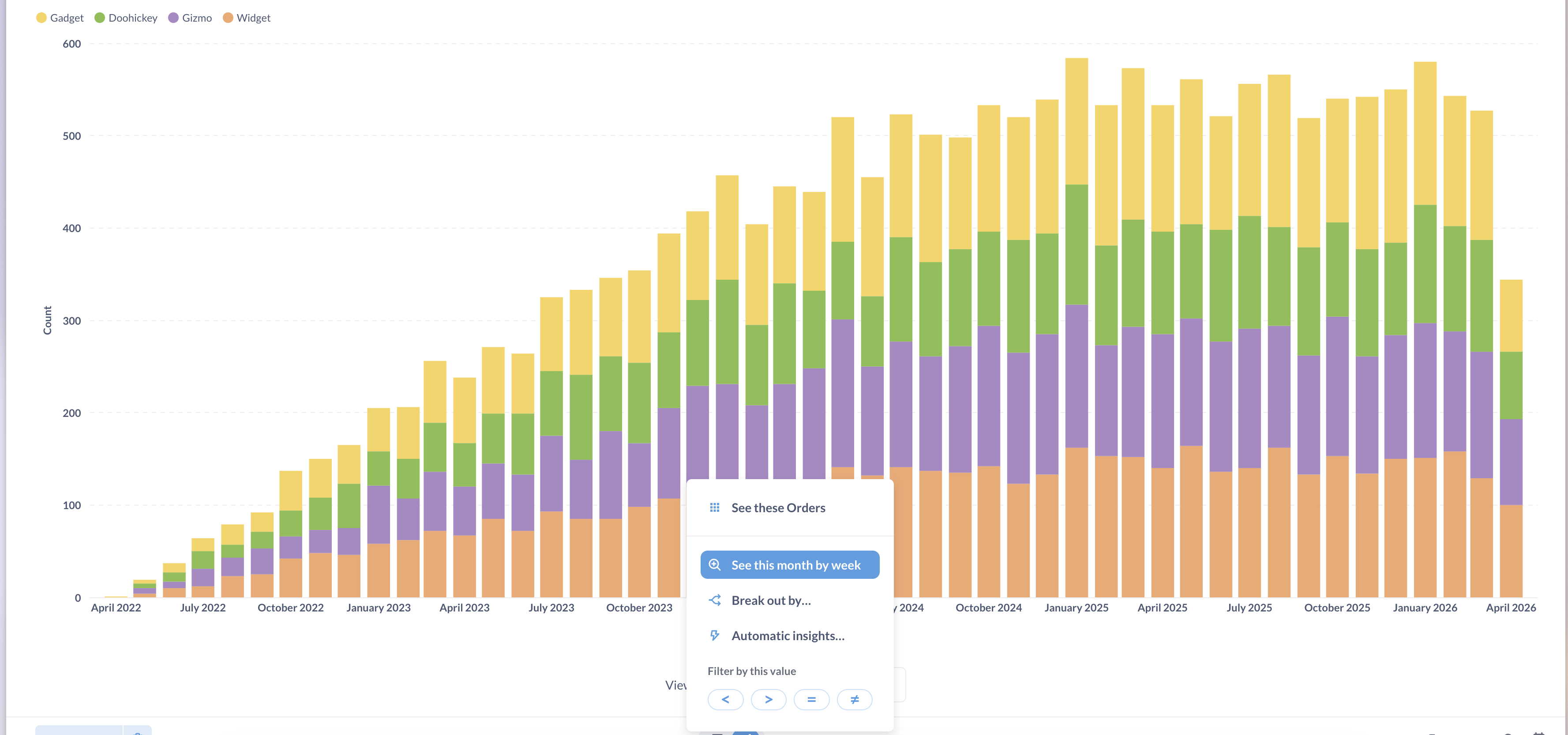 Left-click on a chart to bring up the Drill-through menu and select Zoom in. Metabase will automatically create a close-up of the data surrounding the value.