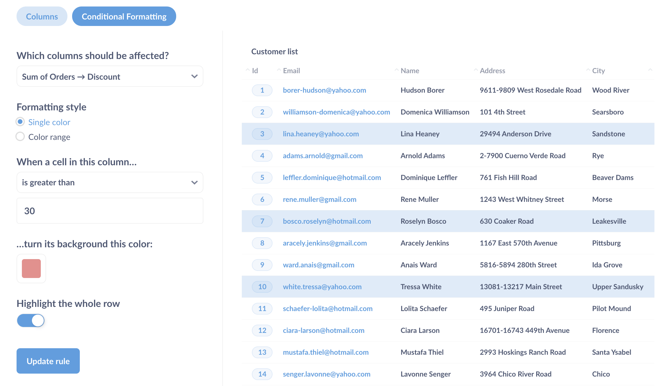 We added a rule to highlight big spenders (>$1,000). Now we