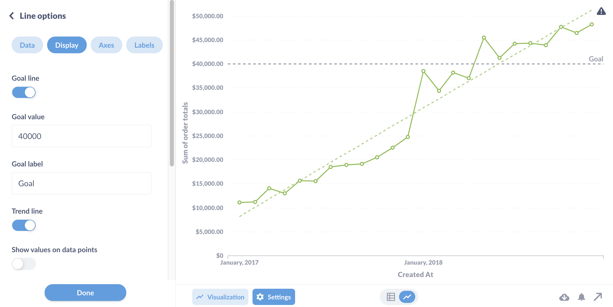 A simple goal line can add important context to a chart.