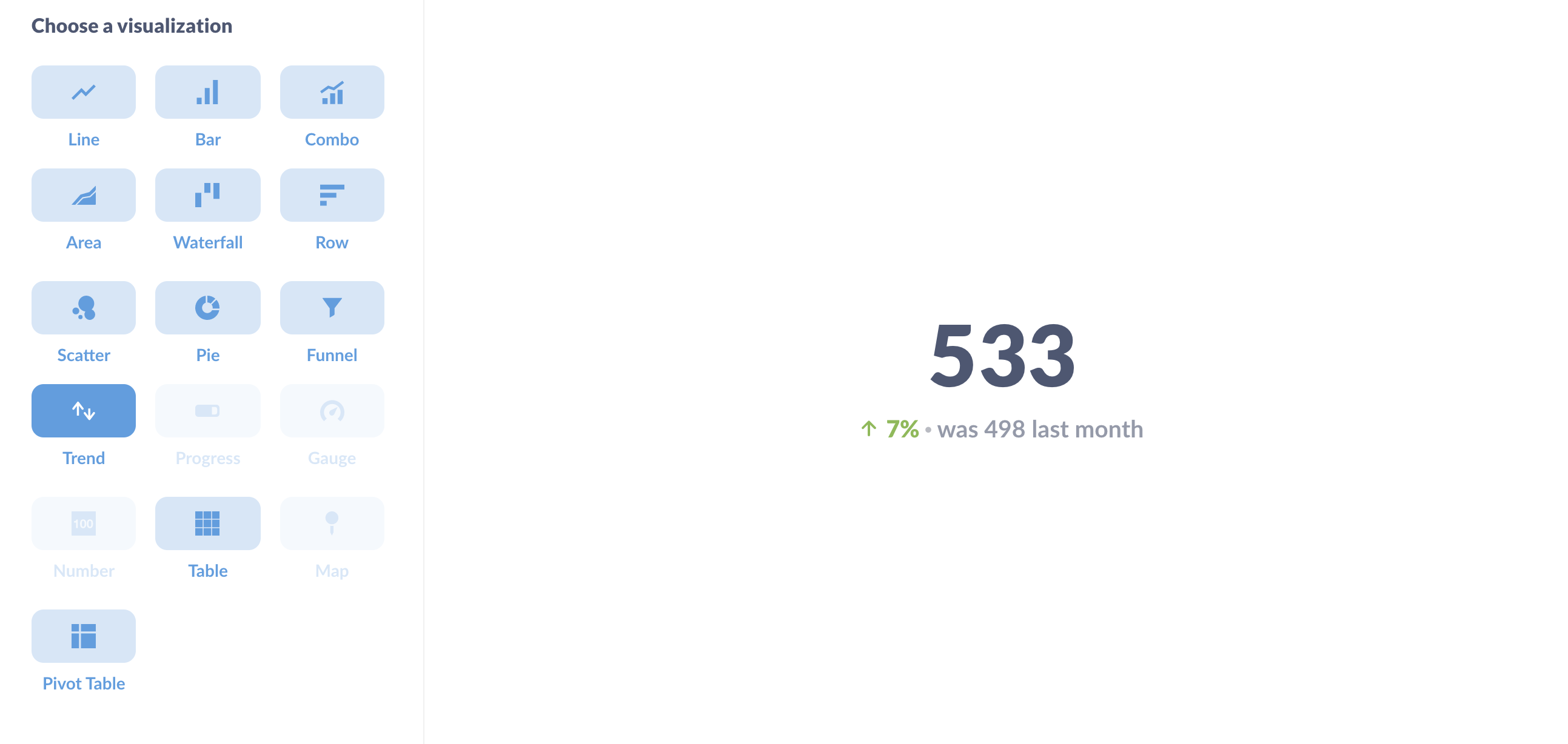 Where possible, prefer the trends visualization to the number visualization.