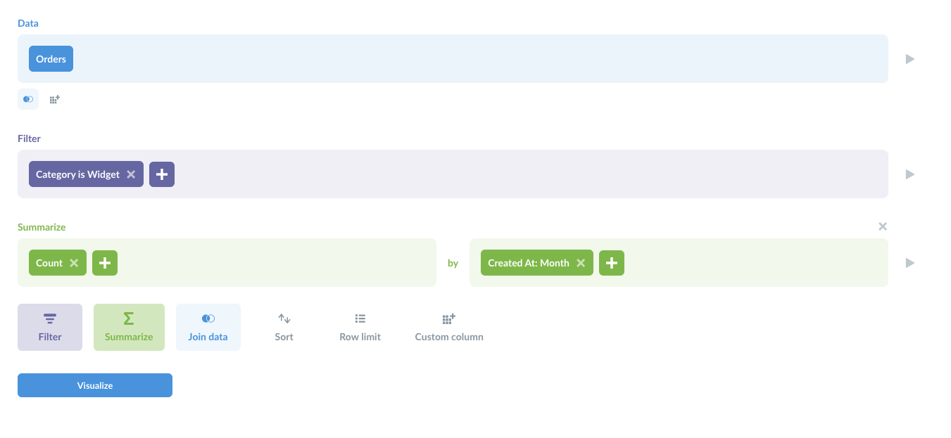 The query builder in Metabase that your customers can use to ask questions of their data. The query above filters the Orders table by the Widget category, counts the rows, and groups those counts by month.