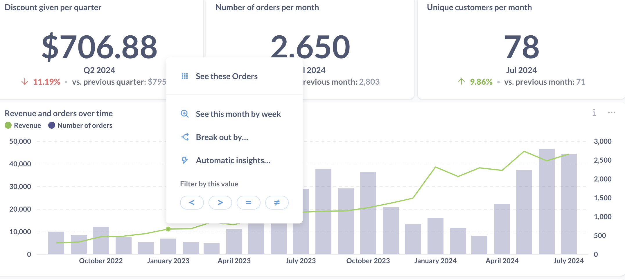 Chart data point with a filter popup