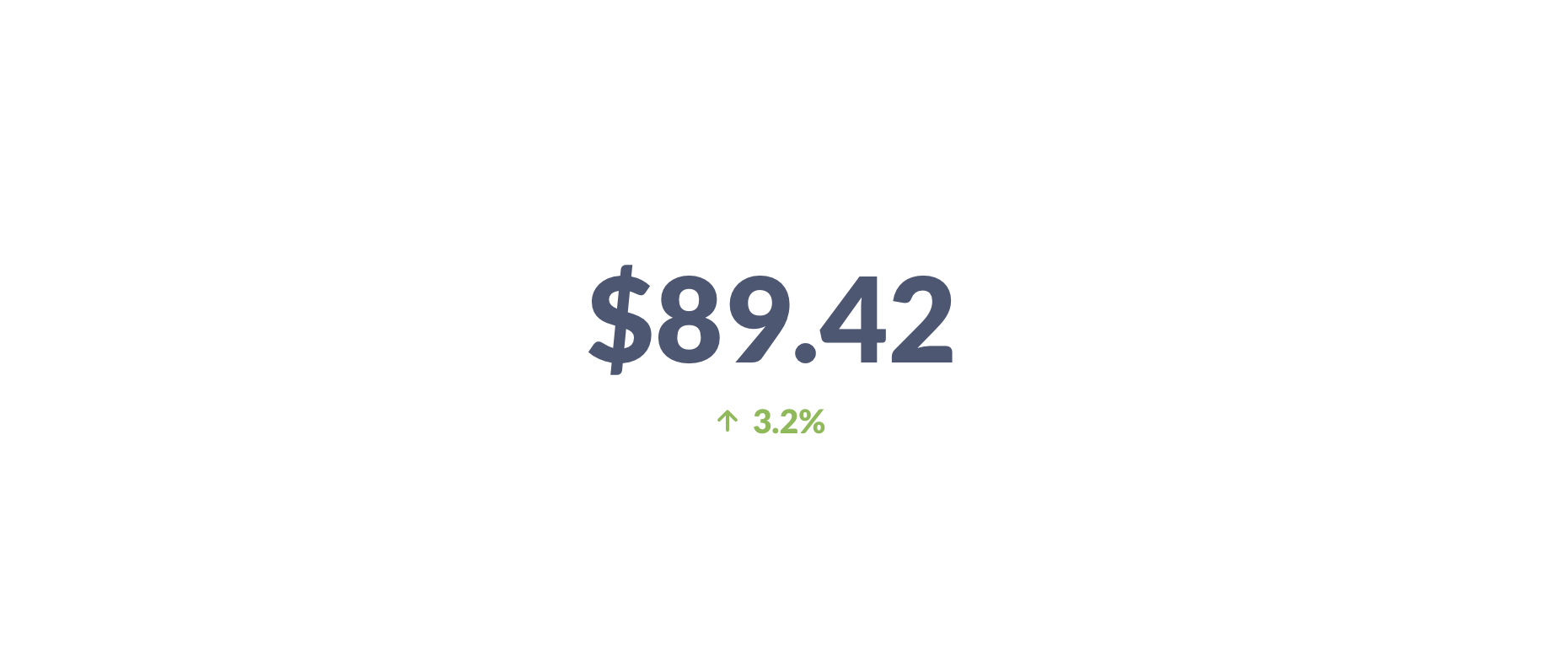 The trend visualization shows the most recent value of a single metric, as well as the percent change from the previous value.