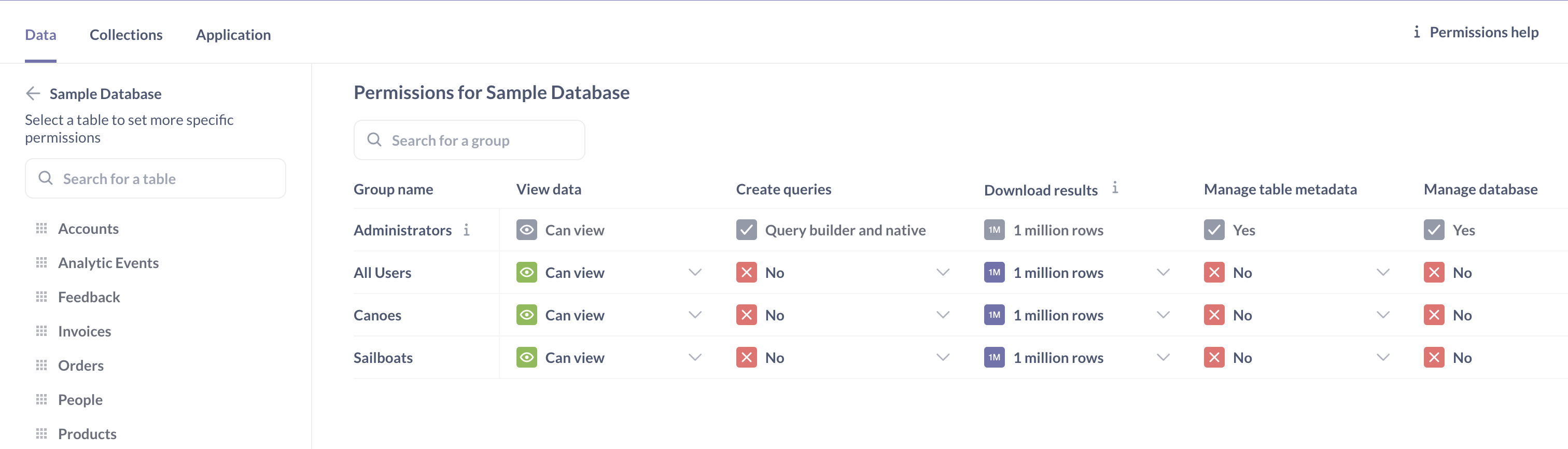 The data permissions page with our newly added Canoes and Sailboats groups.