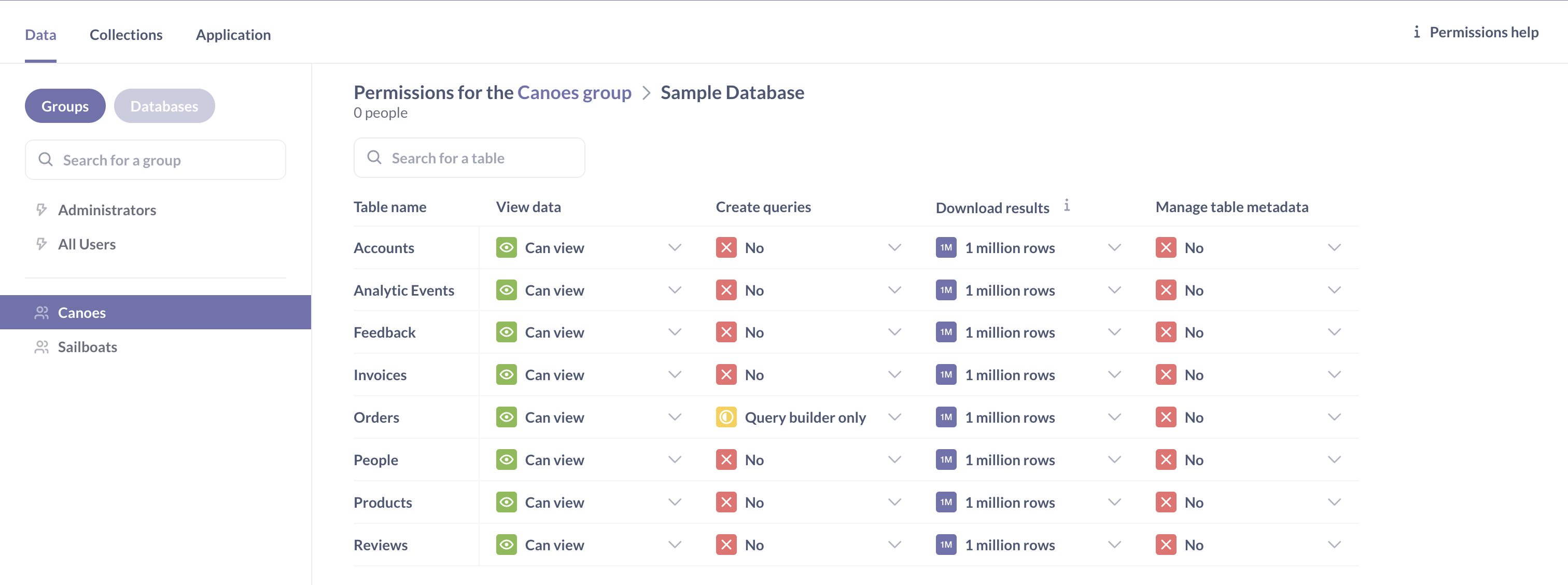 Granting the Canoes group permission to access the Orders table.