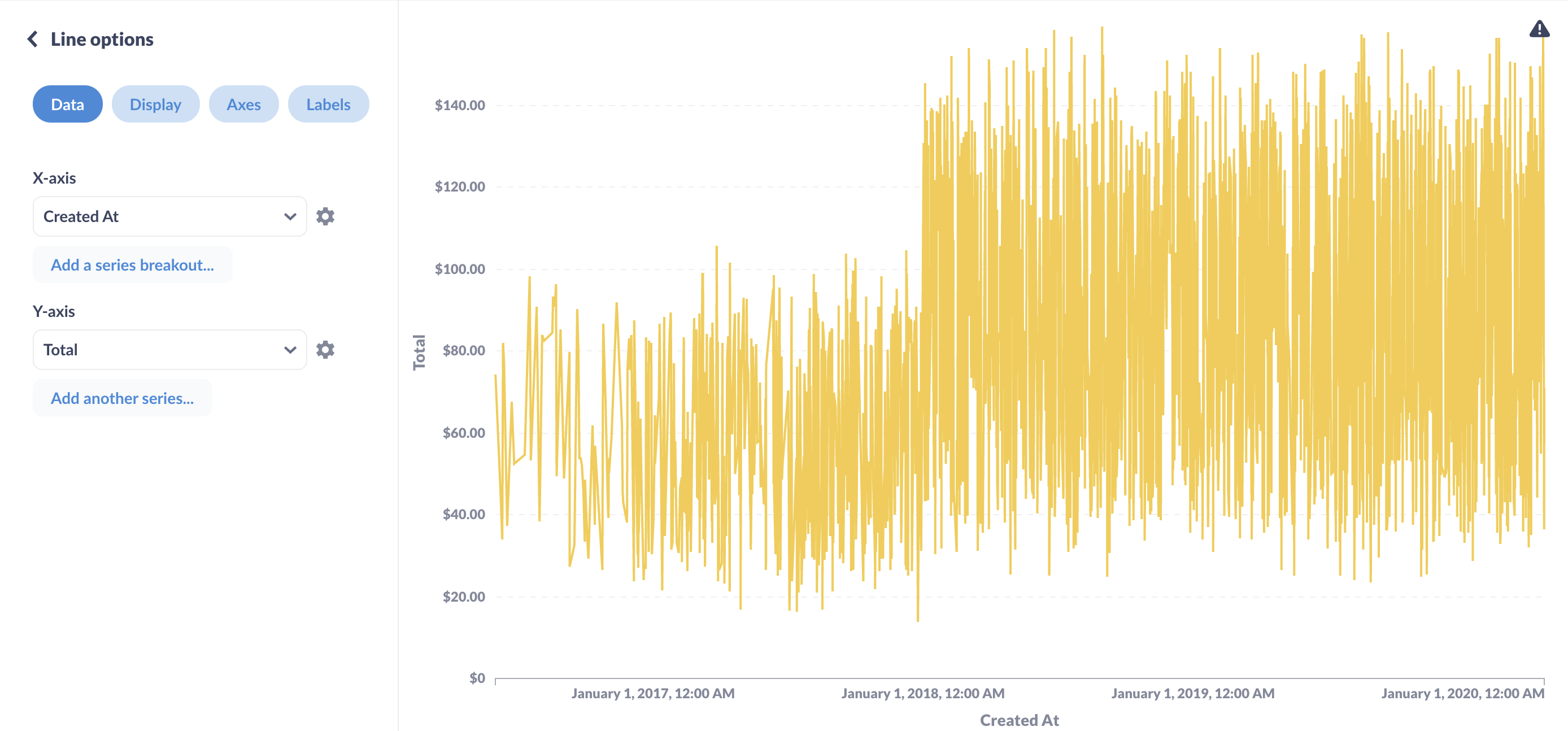 A noisy line chart after setting the x and y axes, without first summarizing the data.