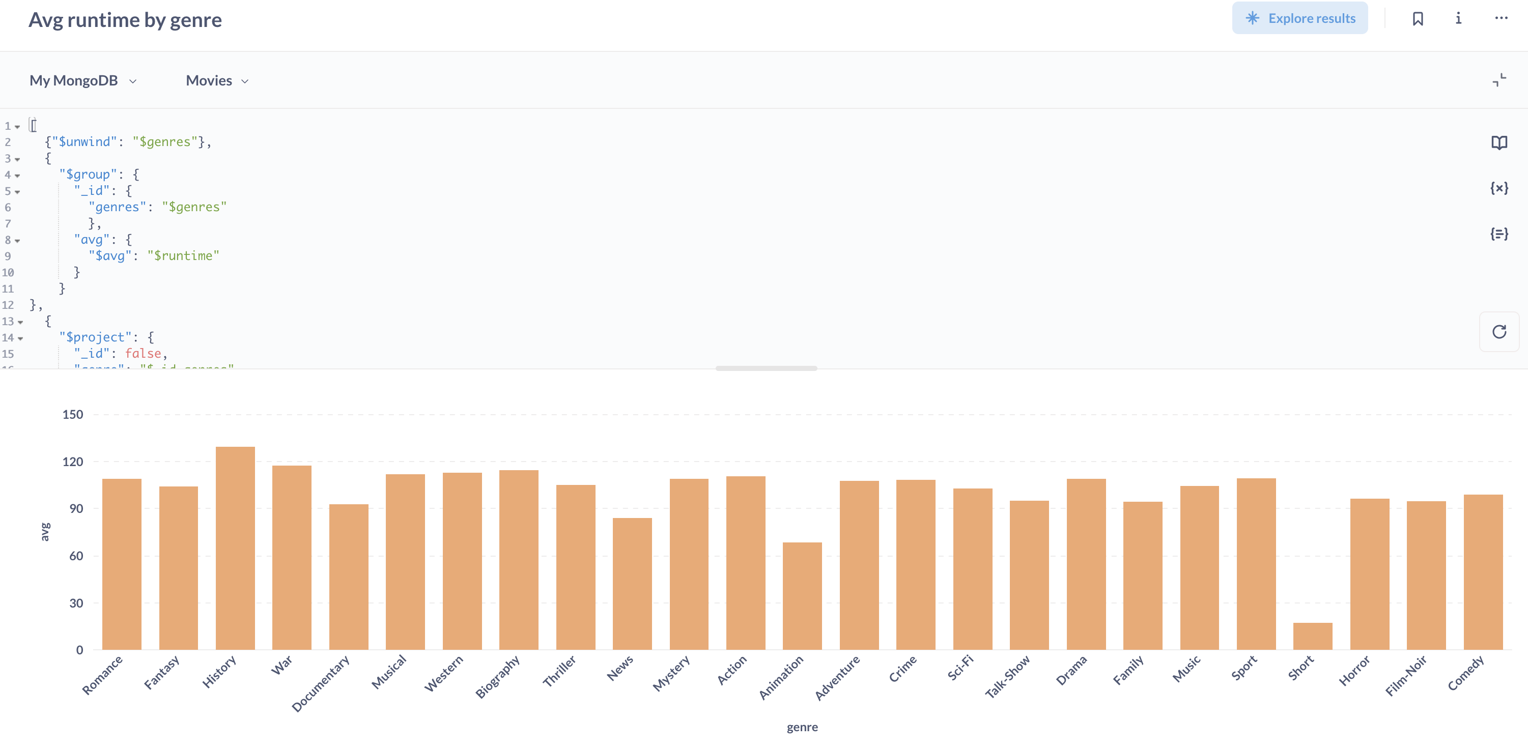 Native query chart