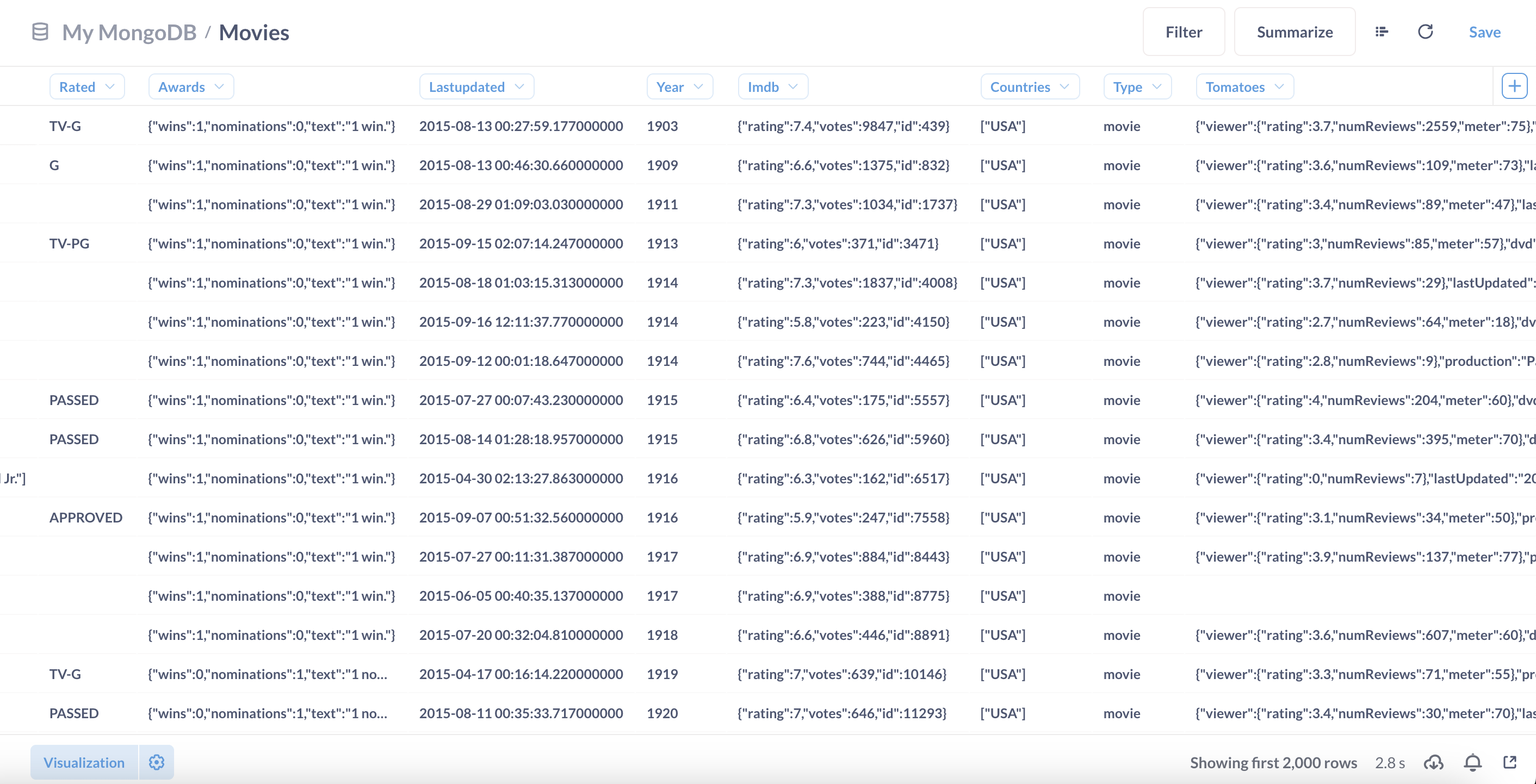 view tables